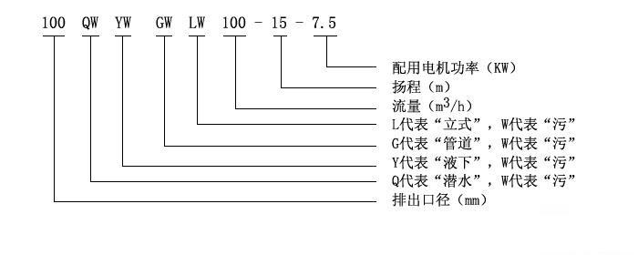 QW帶耦合潛水排污泵型號意義
