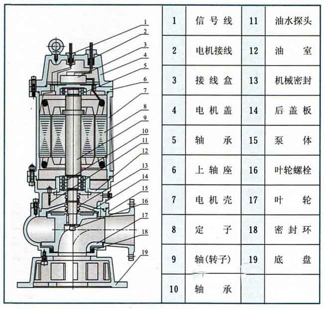 WQB防爆排污泵結(jié)構(gòu)圖
