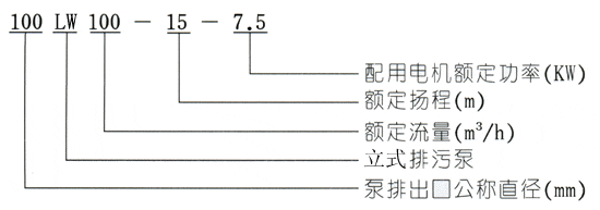 LW立式無堵塞排污泵