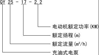 QYʽˮ늱̖(ho)x