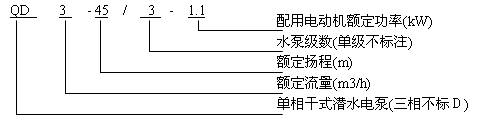 QDʽˮ늱̖f
