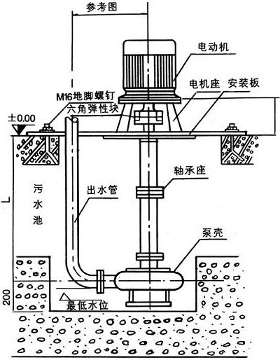 NL立式污水泥漿泵示意圖