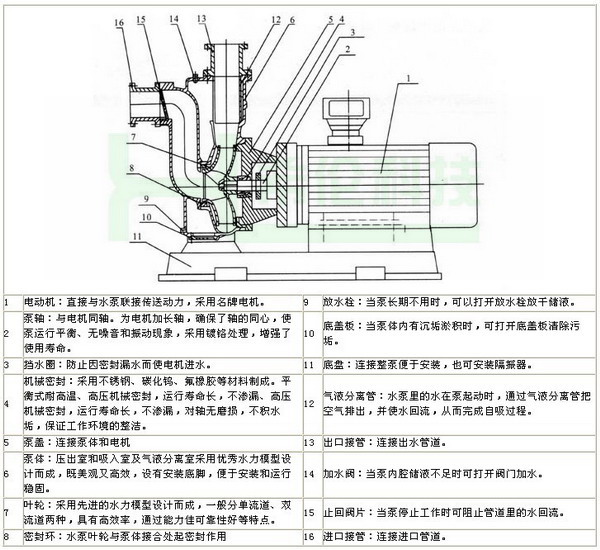 ZW自吸式排污泵