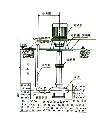 NL立式泥漿泵結(jié)構(gòu)